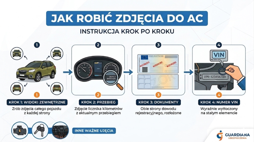 Jak robić zdjęcia do AC instrukcja krok po kroku - instrukcja